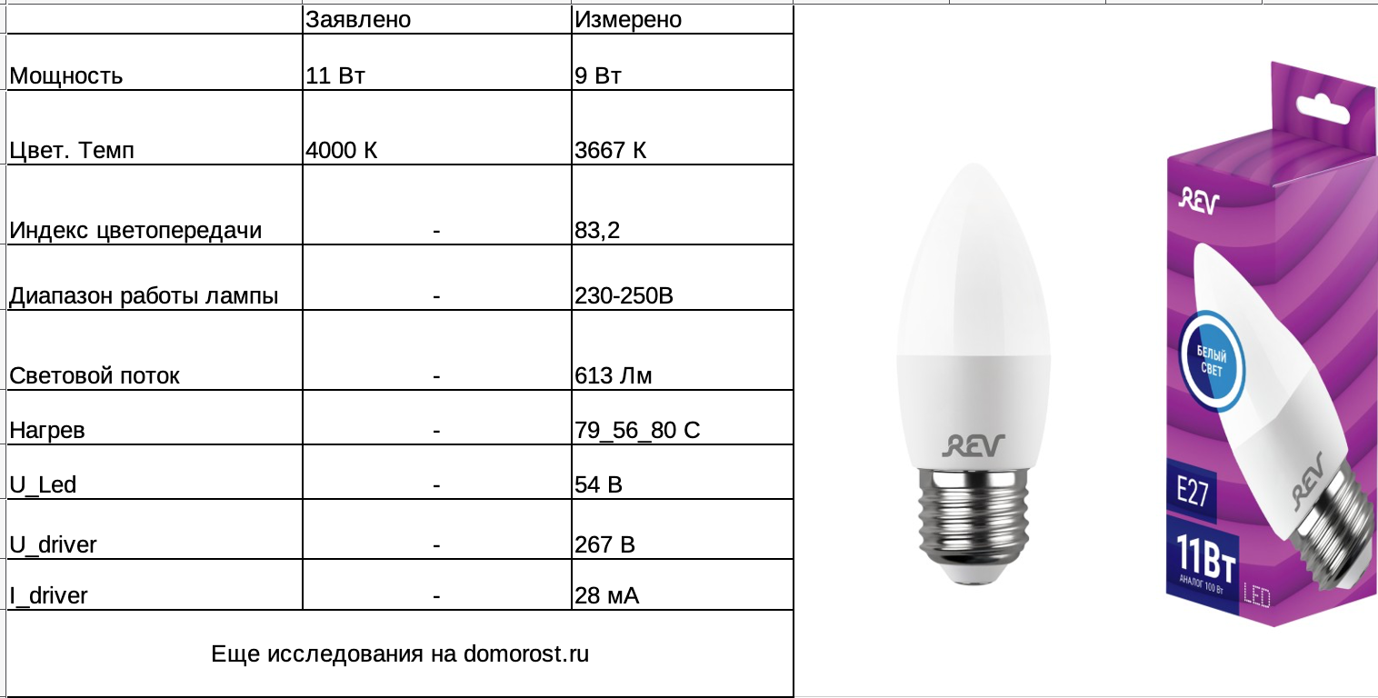 Тест: Кто вы из «Смешариков»?