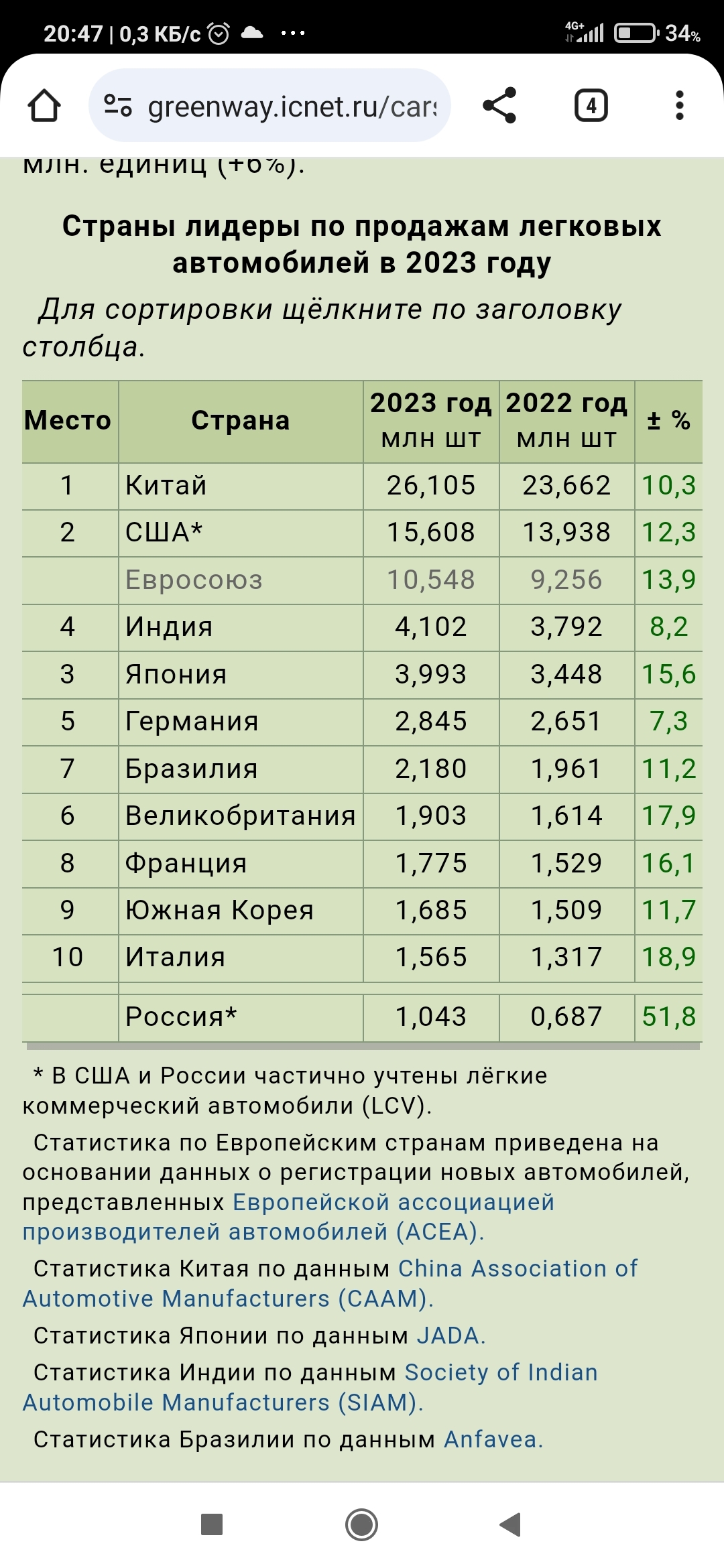 Величие страны! | Пикабу