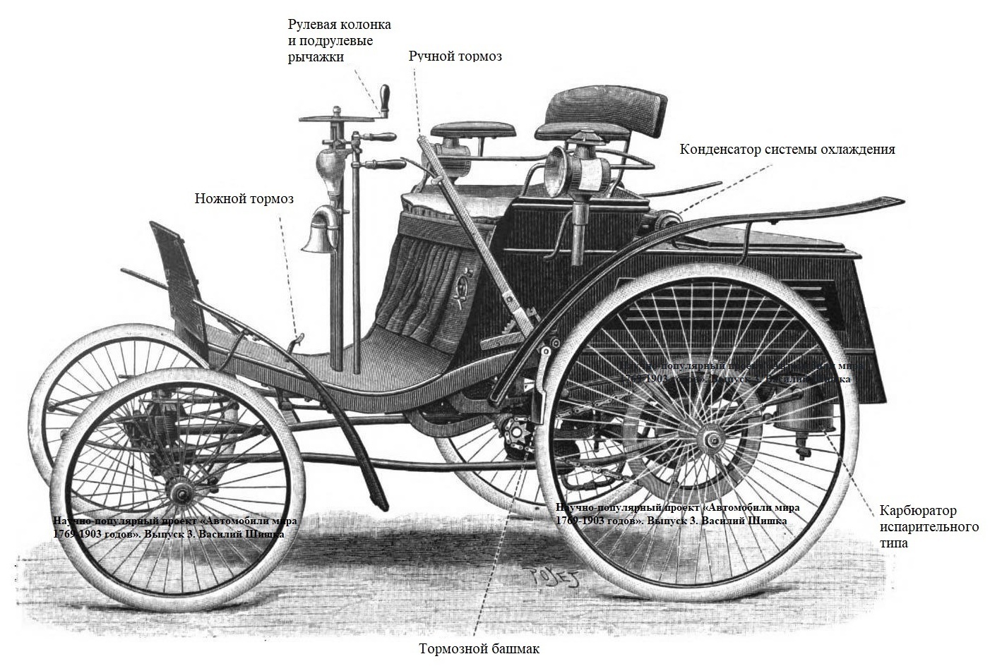 Научно-популярный проект «Автомобили мира 1769-1903 годов». Выпуск 3.  Часть1. Автомобиль Benz Velo 1898 г. Устройство и управление | Пикабу