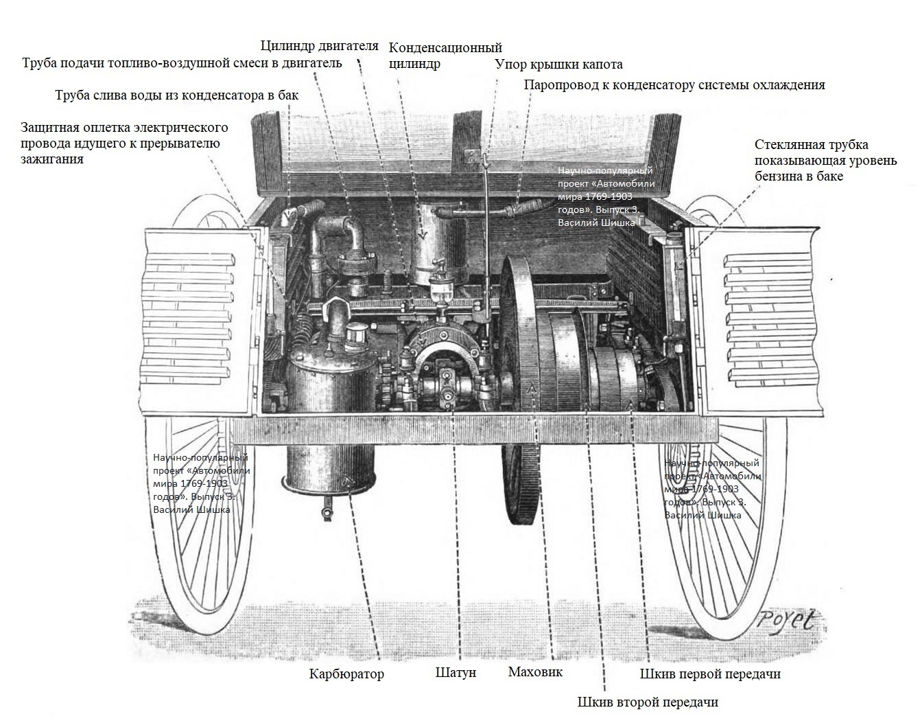 Научно-популярный проект «Автомобили мира 1769-1903 годов». Выпуск 3.  Часть1. Автомобиль Benz Velo 1898 г. Устройство и управление | Пикабу