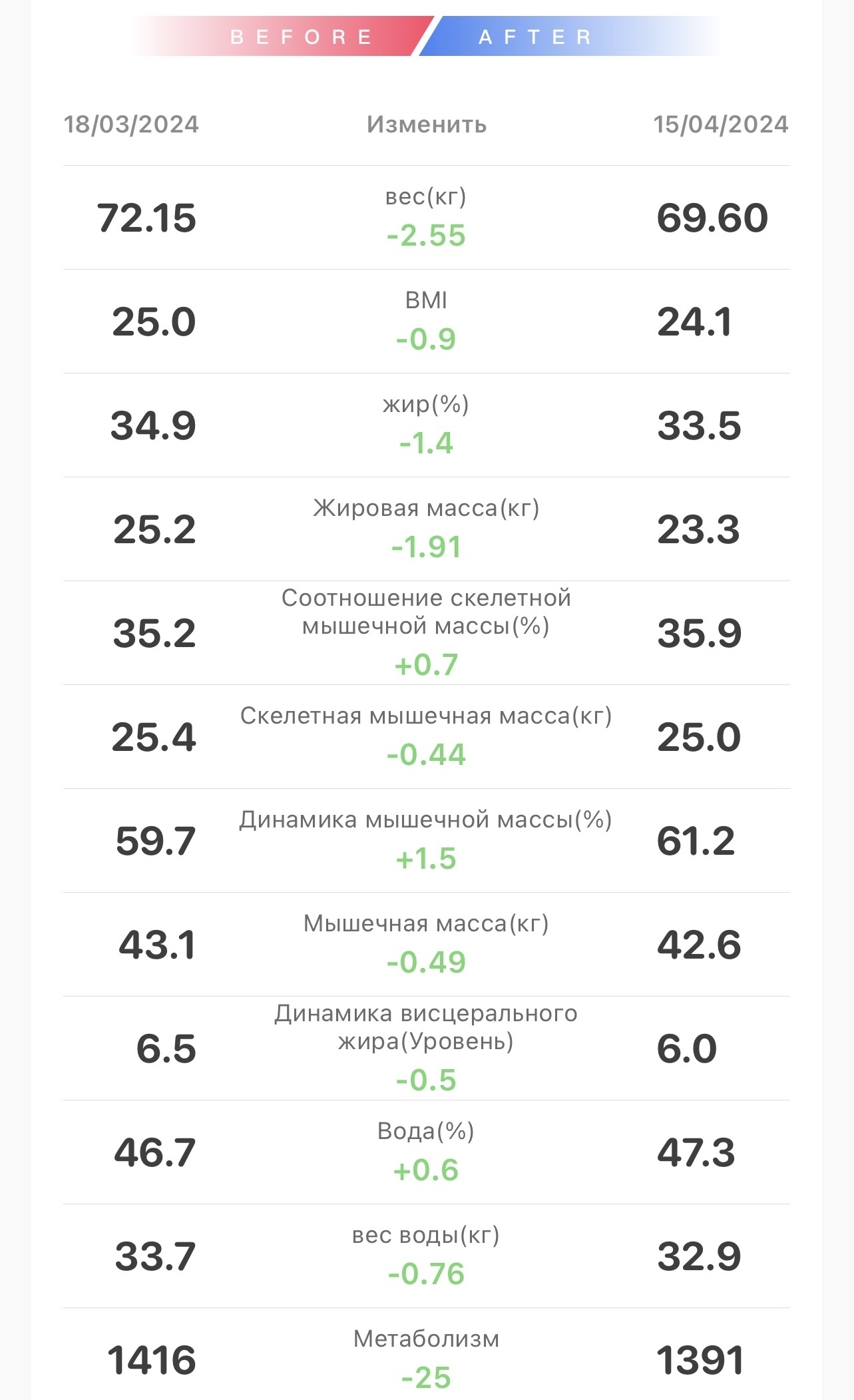 Голодные игры [-2 месяца] | Пикабу