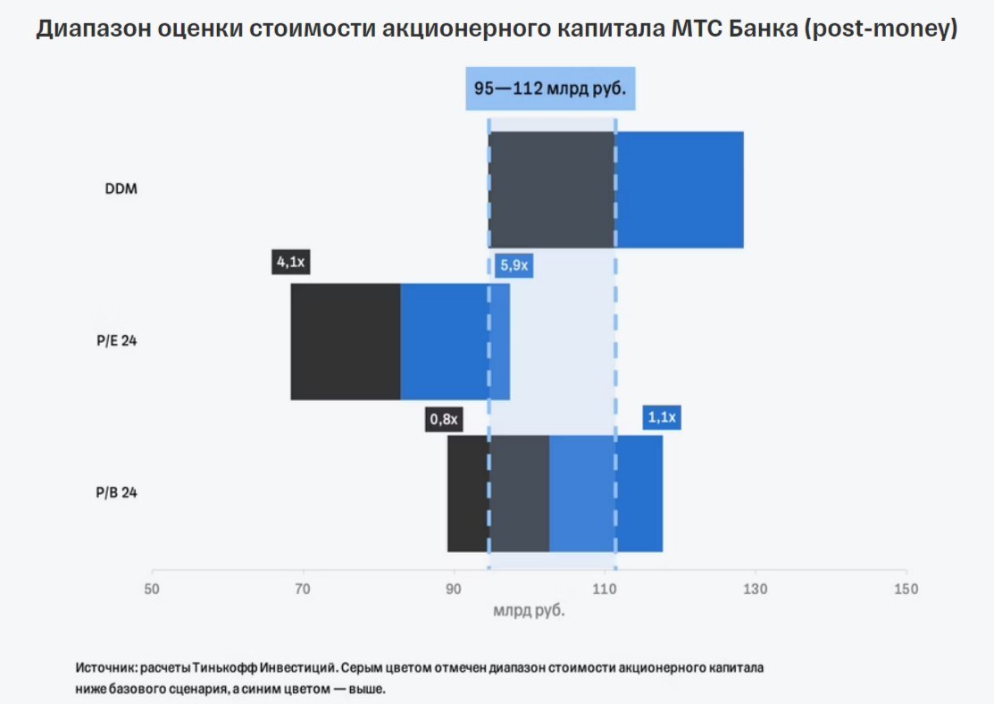 IPO МТС банка | Пикабу