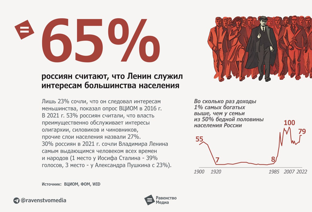 Ленин жил, Ленин жив, Ленин будет жить! | Пикабу