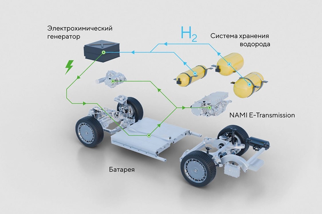 В России создали водородный седан NAMI Hydrogen | Пикабу