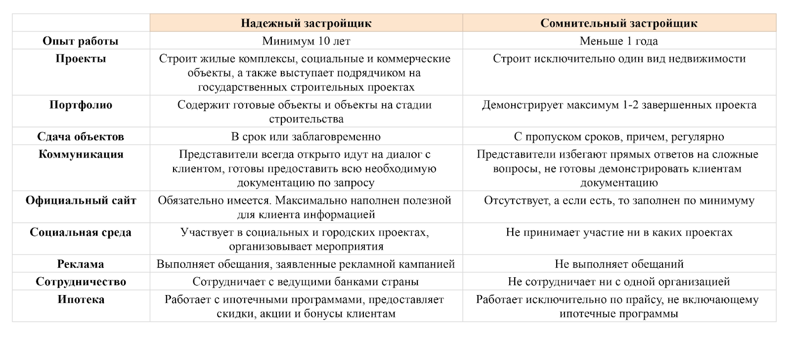 Как купить квартиру в новостройке, которую не захочется продавать | Пикабу