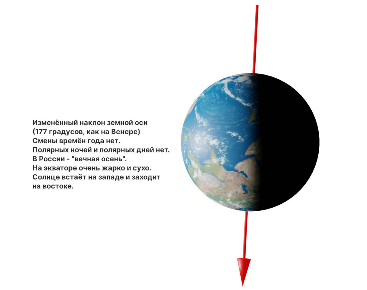Почему климат – это наклон? Рассказывает журнал «Лучик» | Пикабу
