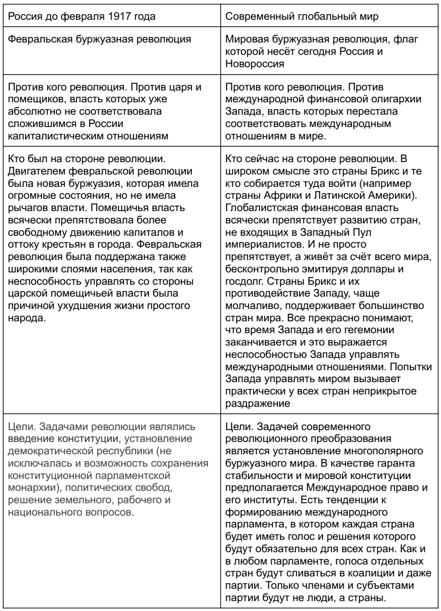 Логика исторического процесса 1917 года сегодня снова выходит, но уже на  глобальную арену | Пикабу