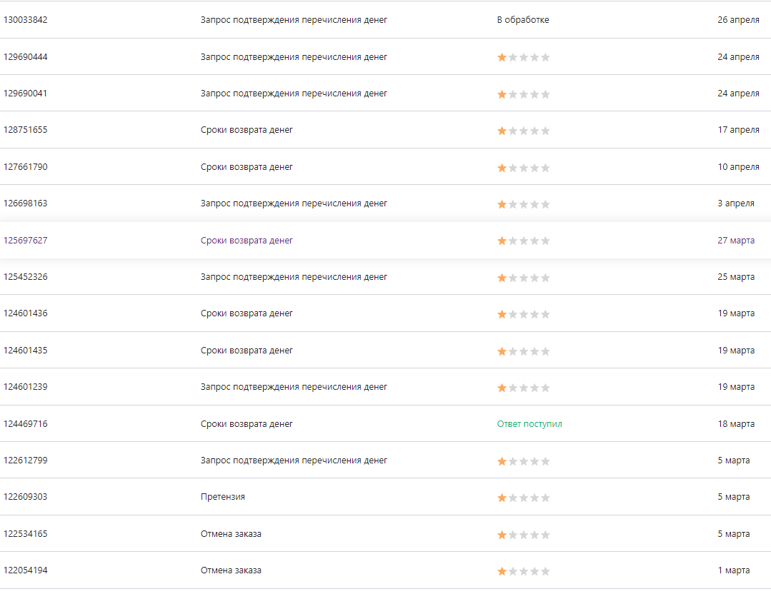 Wildberries пробивает днище | Пикабу