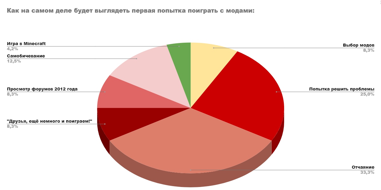 Длиннопост. Как вкатиться в Minecraft с модами обычному юзеру и не поседеть  | Пикабу