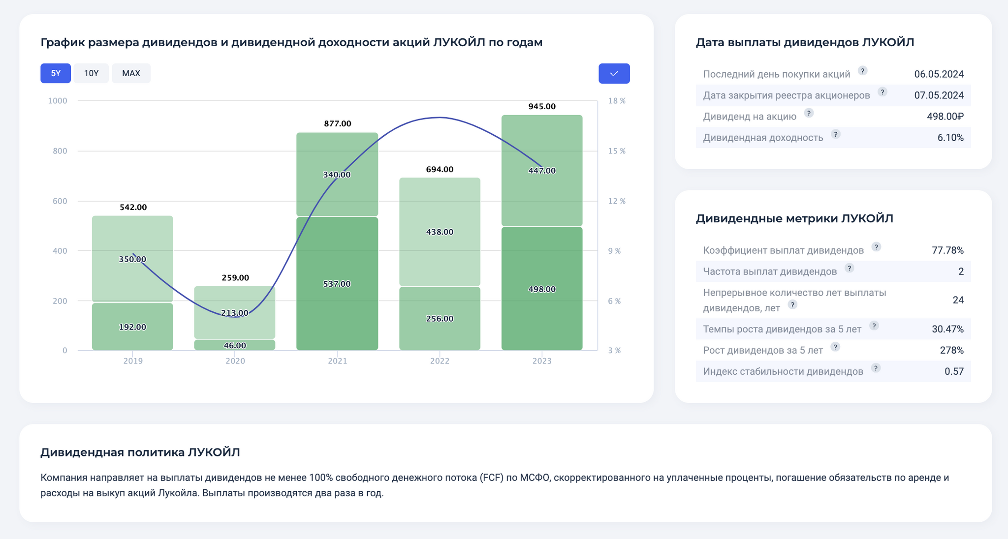 Где удобнее смотреть последний день покупки акций Лукойла под дивиденды? |  Пикабу