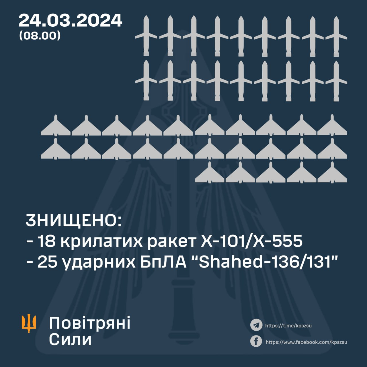 Об эффективных мобильных расчетах ПВО на базе пикапа с пулеметами | Пикабу