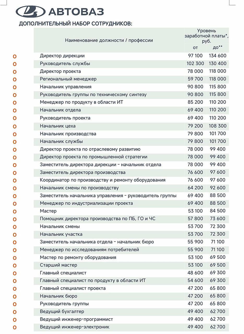 Мотивацию надо поднимать. АвтоВАЗ | Пикабу