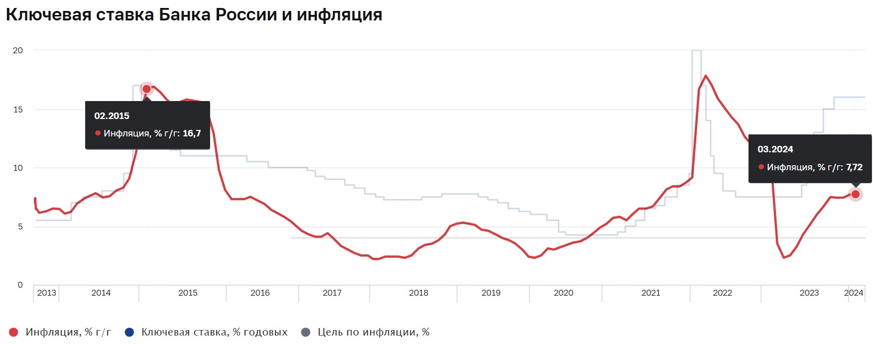 Что будет с ценами на новостройки после 1 июля 2024 года?! | Пикабу