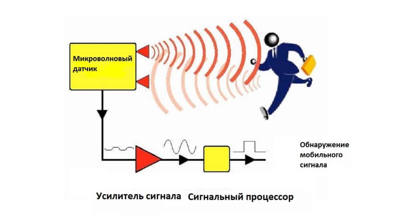 Микроволновой датчик в освещении | Пикабу