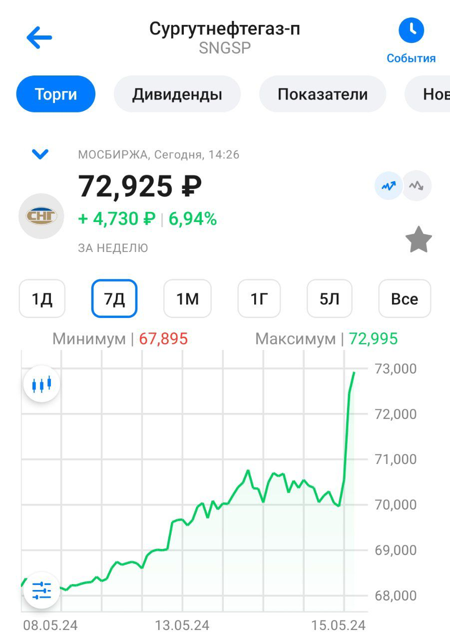 Дивиденды Сургутнефтегаз - пушка, бомба | Пикабу