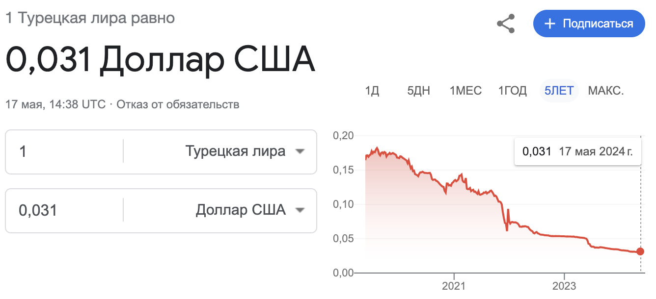 Про релокацию (от первого лица) | Пикабу