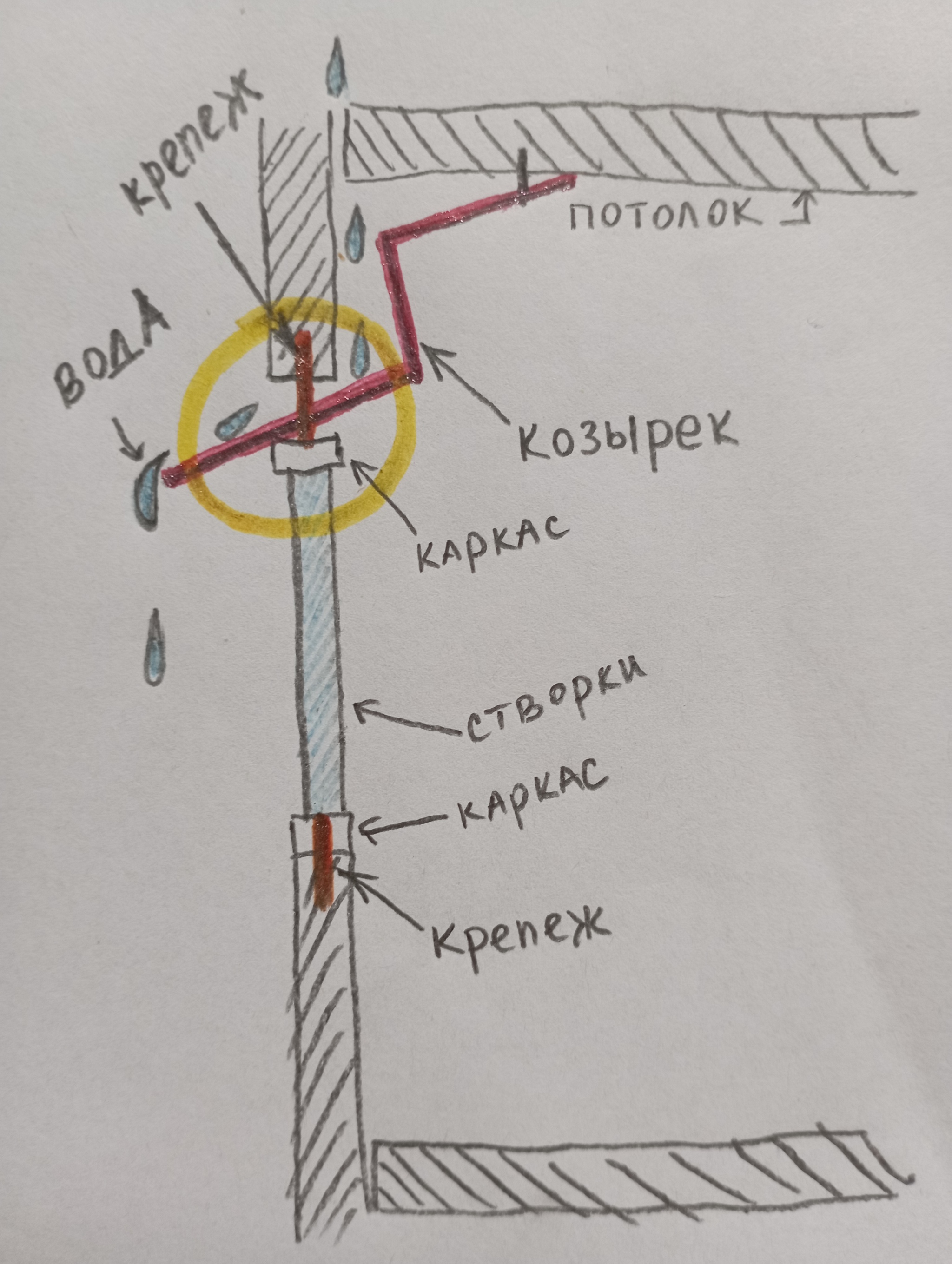 Течёт балкон, меняю остекление, посоветуйте, пожалуйста | Пикабу