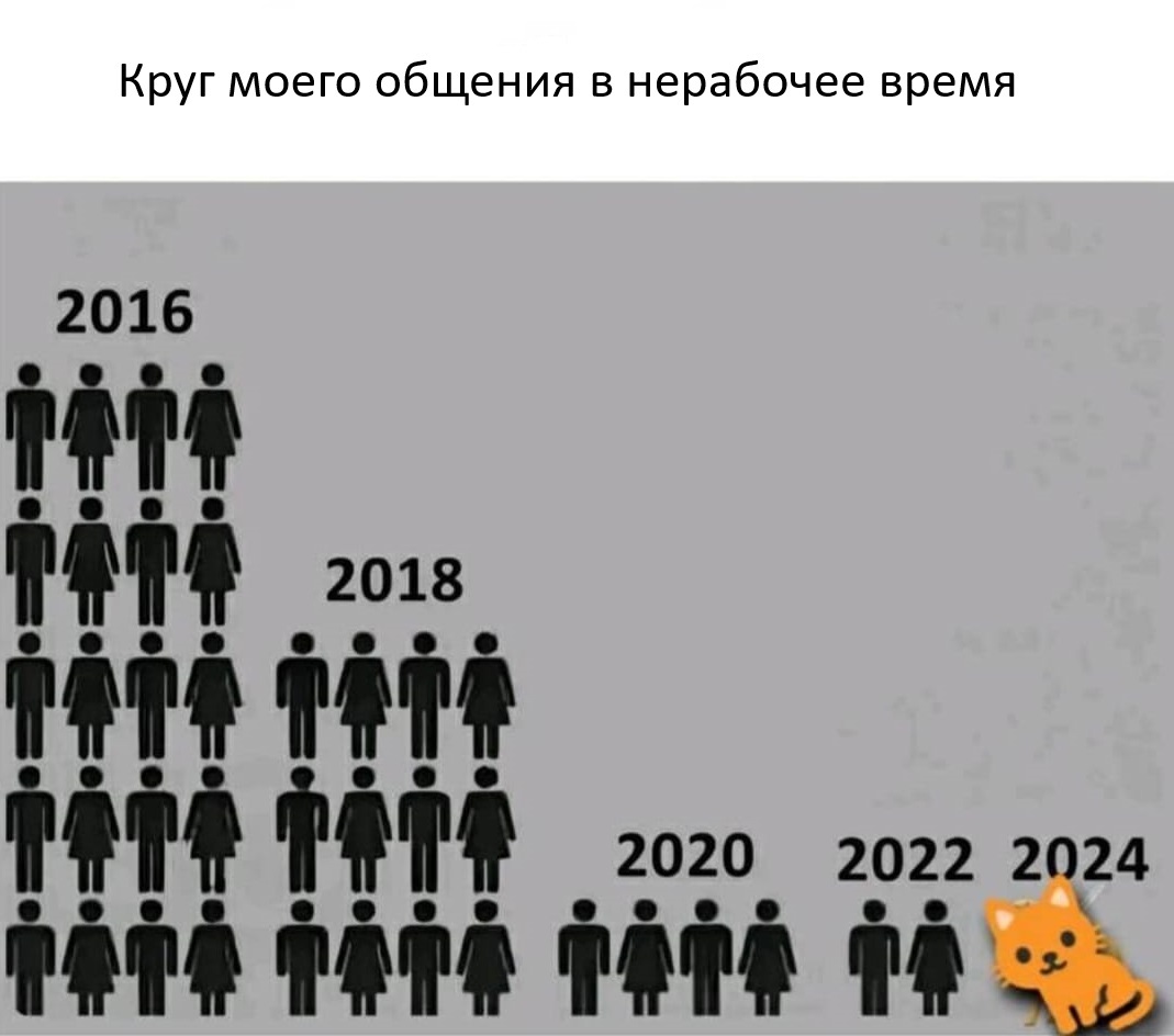 Прогресс налицо | Пикабу
