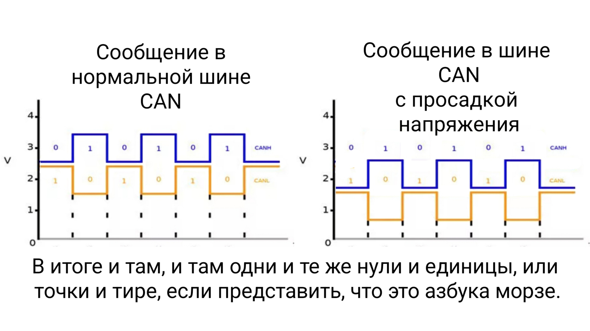 Лада Гранта и низкое напряжение | Пикабу