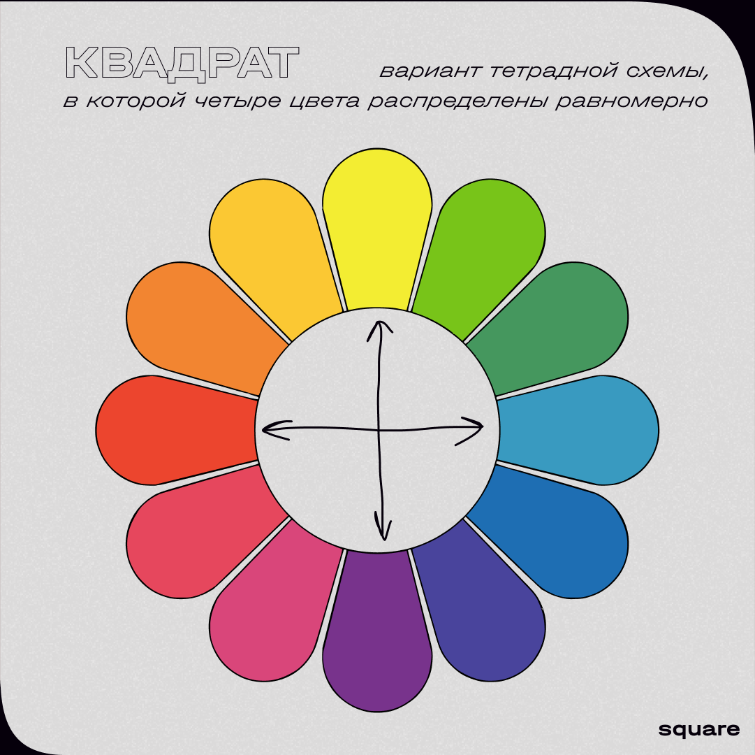 Основные цветовые схемы | Пикабу