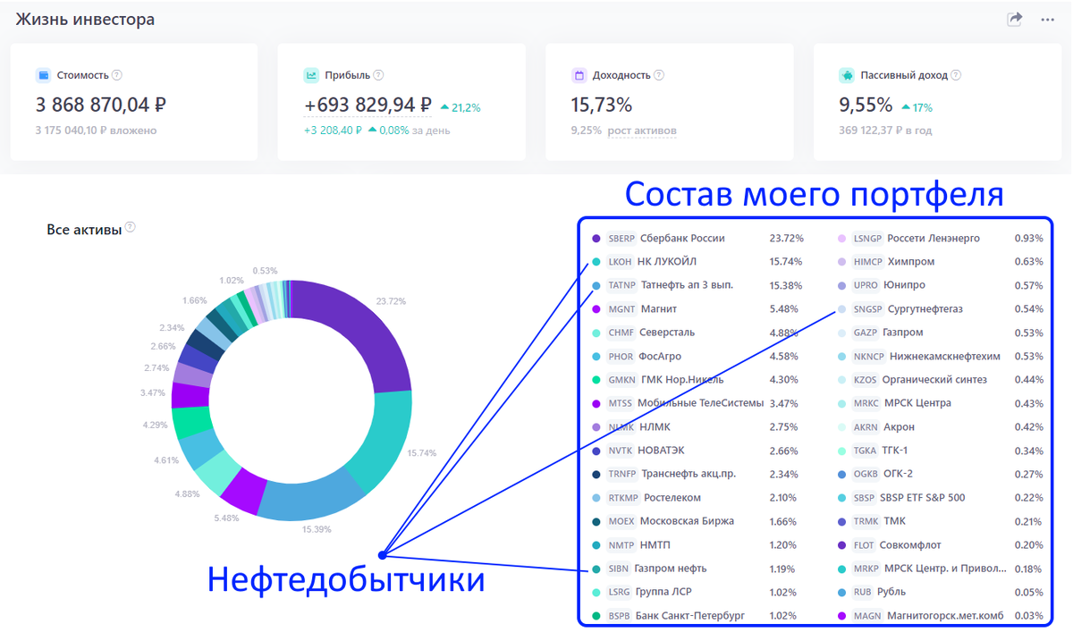 Лукойл или Роснефть-во что лучше инвестировать? Сравнение двух эмитентов |  Пикабу