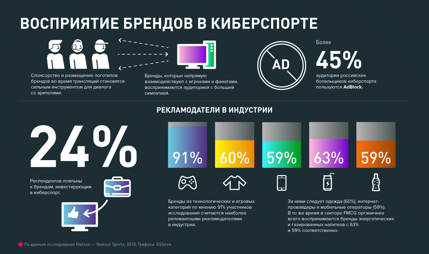 Эволюция рекламы в игровой индустрии: от прошлого к современности | Пикабу