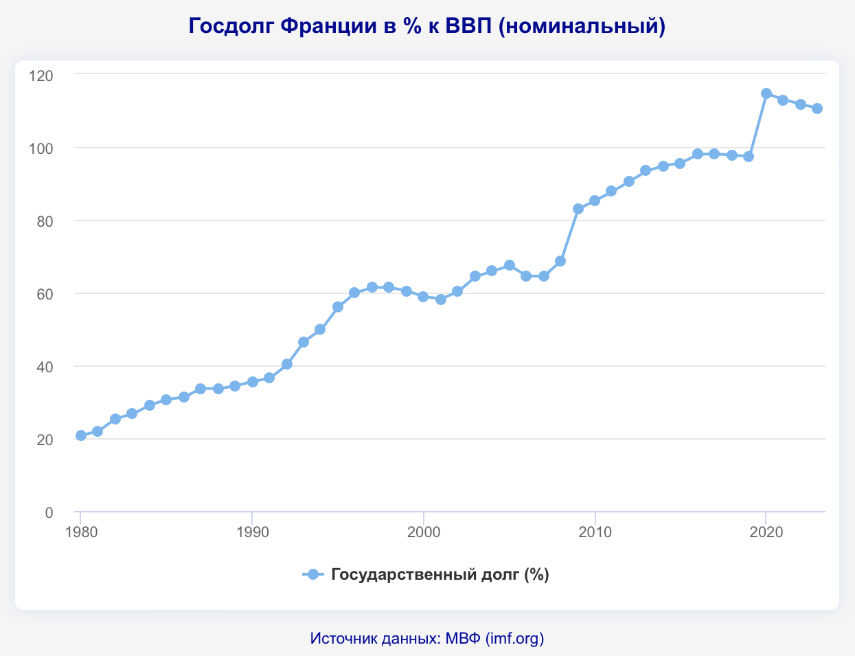 Макрон из Франции сделал «хромую утку Европы» и проиграл выборы | Пикабу