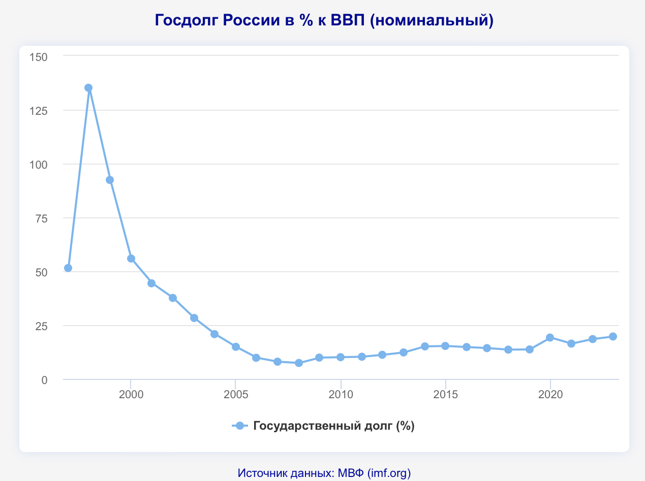 Макрон из Франции сделал «хромую утку Европы» и проиграл выборы | Пикабу