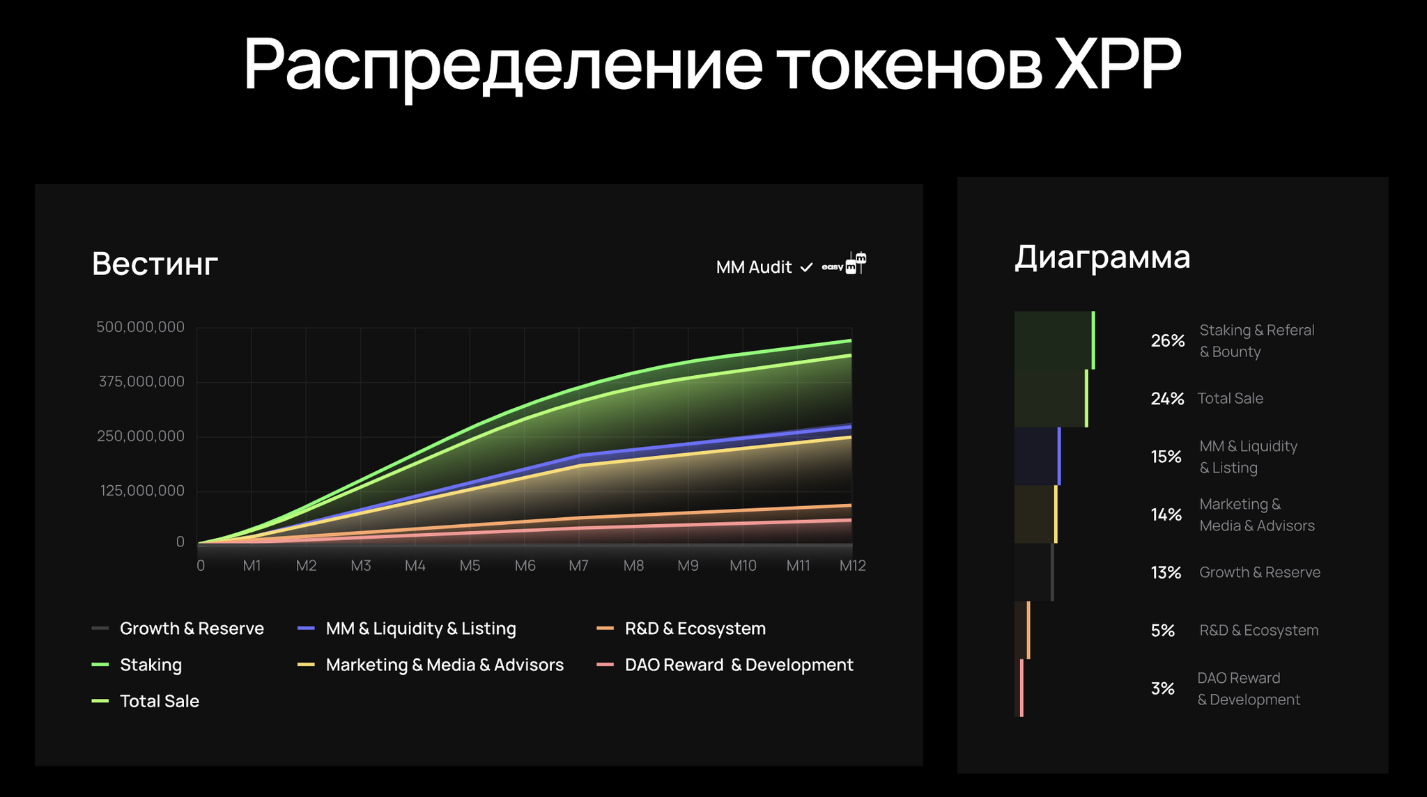 Xpad.Pro: как вернуть популярность токенсейлам? | Пикабу