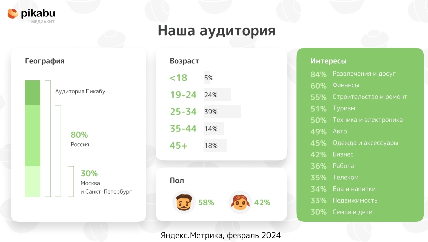 Ответ на пост «Радикальный Опрос №53: Сколько лет пикабушнику?» | Пикабу