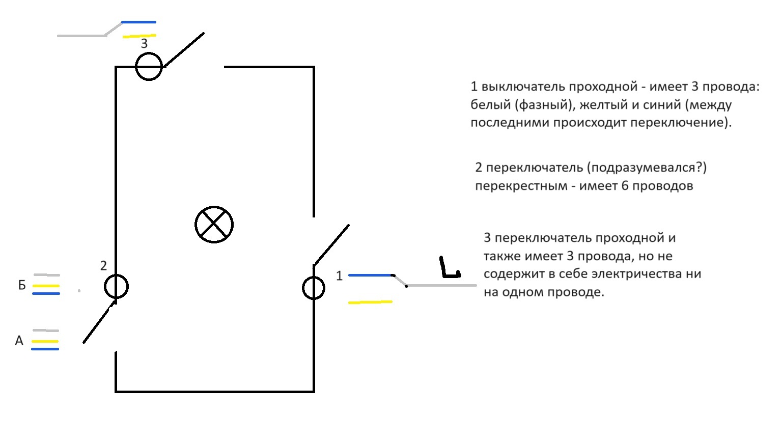 Помогите разобраться | Пикабу