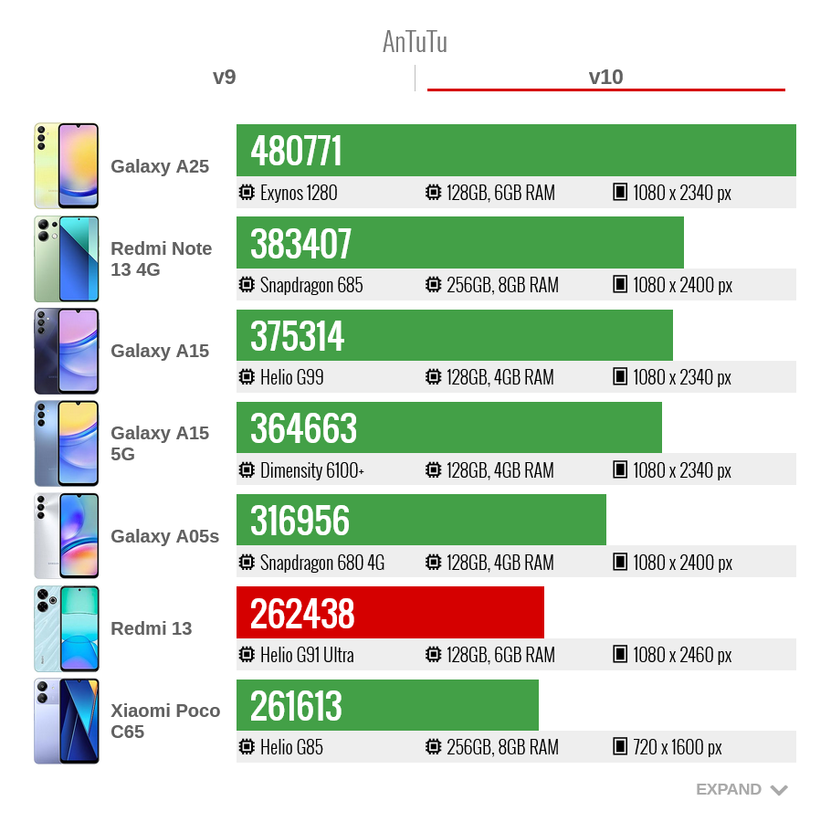 Обзор Xiaomi Redmi 13 для тех, кто спешит | Пикабу