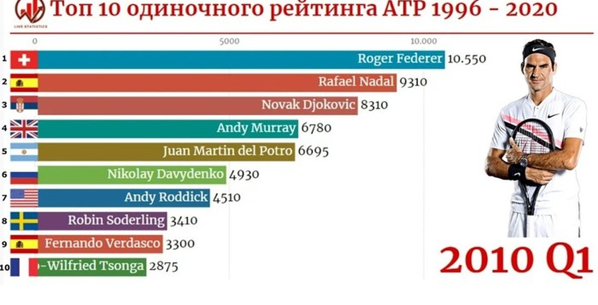 Рейтинг атр на сегодня мужчины