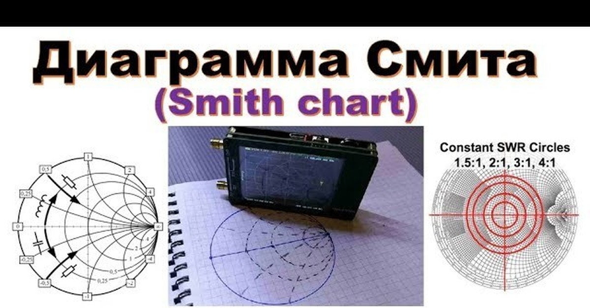 Круговая диаграмма смита