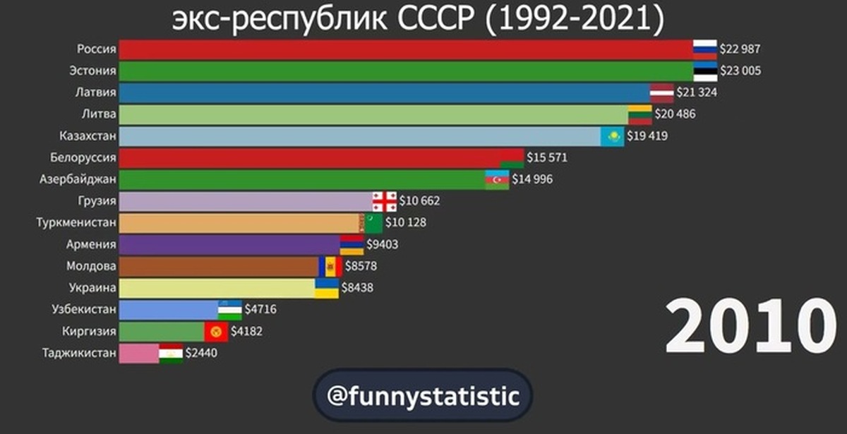 Ввп стран балтии по годам. Ввп литвы по годам таблица 1990-2020. Ввп по ппс на душу населения карта. Прогноз ввп мвф. Ввп стран балтии по годам.